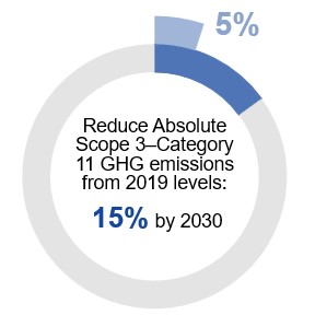 Climate_Targets_Scope_3.jpg